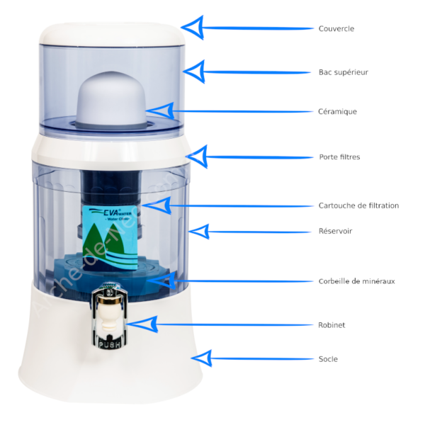 Fontaine EVA 700 PLC Blanche – Purificateur d’eau 7 L par gravité (1 à 3 personnes) Fontaine EVA 700 PLC Blanche – Purificateur d’eau 7 L par gravité (1 à 3 personnes)