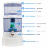 Fontaine EVA 2500 PLC – Filtration complète – 6+ personnes