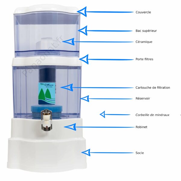 Fontaine EVA 2500 PLC – Filtration complète – 6+ personnes