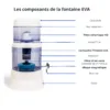 Schéma des composants fontaine EVA 1200 BEP avec filtre céramique et système IRL complet Schéma des composants de la fontaine EVA 1200 BEP avec filtre céramique HD, cartouche filtrante et système IRL complet