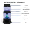 Schéma des composants fontaine EVA 1200 BEP noire avec cartouche et minéraux Fontaine EVA 1200 BEP Noire – 12 L filtrés, magnétisés et dynamisés (3 à 5 personnes