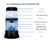 Schéma des composants fontaine EVA 1200 BEP noire en verre avec cartouche et minéraux Schéma des composants de la fontaine EVA 1200 BEP noire en verre avec cartouche filtrante, minéraux et filtre céramique