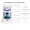 detail-fontaine-eva-1200-plc