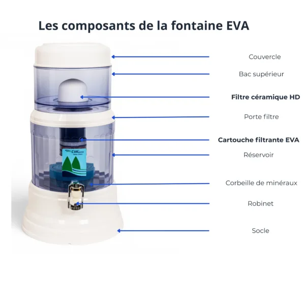 detail-fontaine-eva-1200-plc