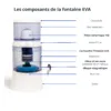 Schéma des composants de la fontaine EVA 700 BEP avec filtre céramique HD, cartouche filtrante EVA et système de minéralisation