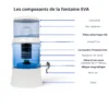 Schéma des composants fontaine EVA 700 BEP en verre avec filtre céramique, cartouche et système IRL Schéma des composants de la fontaine EVA 700 BEP en verre avec filtre céramique, cartouche filtrante et pièce IRL en verre