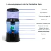 Schéma des composants de la fontaine EVA 700 BEP noire en verre avec filtre céramique HD, cartouche EVA et système IRL