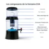 Schéma des composants de la fontaine EVA 700 NGB avec cartouche filtrante, corbeille de minéraux et robinet