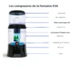 Schéma des composants de la fontaine EVA 700 NGP avec filtre céramique HD, réservoir et système de filtration