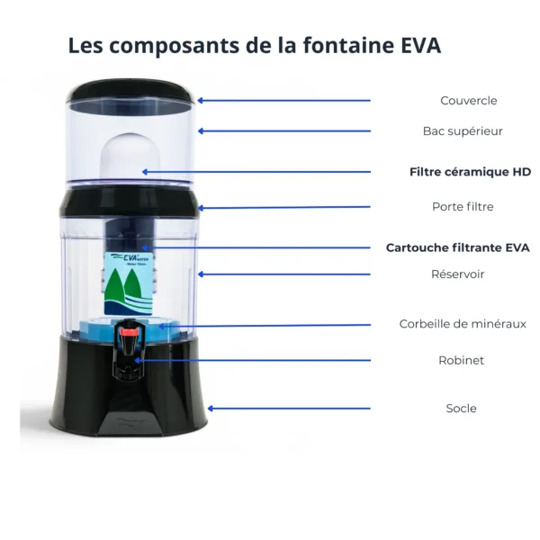 Schéma des composants de la fontaine EVA 700 NGP avec filtre céramique HD, réservoir et système de filtration