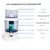 Schéma des composants fontaine EVA 700 PLC avec cartouche filtrante et corbeille de minéraux Schéma des composants de la fontaine EVA 700 PLC avec cartouche filtrante EVA et corbeille de minéraux